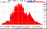 Solar PV/Inverter Performance West Array Power Output & Solar Radiation