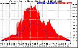 Solar PV/Inverter Performance West Array Power Output & Effective Solar Radiation