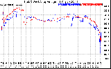 Solar PV/Inverter Performance Photovoltaic Panel Voltage Output