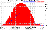 Solar PV/Inverter Performance East Array Power Output & Effective Solar Radiation