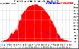 Solar PV/Inverter Performance Total PV Panel Power Output & Solar Radiation