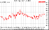 Solar PV/Inverter Performance Grid Voltage