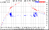 Solar PV/Inverter Performance Inverter Operating Temperature