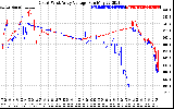 Solar PV/Inverter Performance Photovoltaic Panel Voltage Output