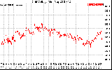 Solar PV/Inverter Performance Grid Voltage