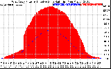 Solar PV/Inverter Performance West Array Power Output & Effective Solar Radiation