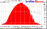 Solar PV/Inverter Performance East Array Actual & Running Average Power Output