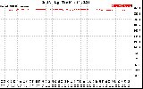 Solar PV/Inverter Performance Grid Voltage