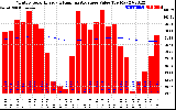 Solar PV/Inverter Performance Monthly Solar Energy Production Value Running Average