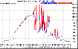 Solar PV/Inverter Performance Photovoltaic Panel Power Output