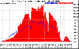 Solar PV/Inverter Performance West Array Power Output & Solar Radiation