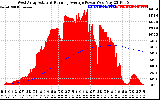 Solar PV/Inverter Performance West Array Actual & Running Average Power Output