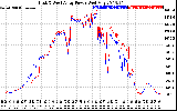 Solar PV/Inverter Performance Photovoltaic Panel Power Output