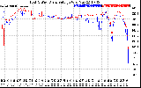 Solar PV/Inverter Performance Photovoltaic Panel Voltage Output