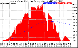 Solar PV/Inverter Performance East Array Actual & Running Average Power Output