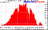 Solar PV/Inverter Performance Total PV Panel Power Output & Effective Solar Radiation