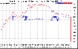 Solar PV/Inverter Performance Inverter Operating Temperature