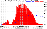 Solar PV/Inverter Performance West Array Actual & Running Average Power Output