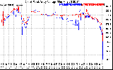 Solar PV/Inverter Performance Photovoltaic Panel Voltage Output