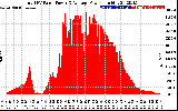 Solar PV/Inverter Performance Total PV Panel Power Output