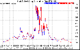 Solar PV/Inverter Performance Photovoltaic Panel Current Output