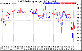 Solar PV/Inverter Performance Photovoltaic Panel Voltage Output