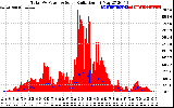 Solar PV/Inverter Performance Total PV Panel Power Output & Solar Radiation