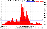 Solar PV/Inverter Performance Total PV Panel Power Output