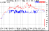 Solar PV/Inverter Performance Inverter Operating Temperature