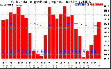 Solar PV/Inverter Performance Monthly Solar Energy Production Running Average