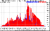 Solar PV/Inverter Performance Solar Radiation & Effective Solar Radiation per Minute