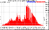 Solar PV/Inverter Performance West Array Actual & Average Power Output