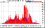 Solar PV/Inverter Performance East Array Power Output & Solar Radiation