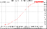 Solar PV/Inverter Performance Daily Energy Production