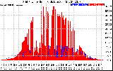 Solar PV/Inverter Performance Grid Power & Solar Radiation