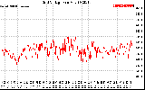 Solar PV/Inverter Performance Grid Voltage