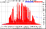 Solar PV/Inverter Performance West Array Actual & Running Average Power Output