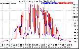 Solar PV/Inverter Performance Photovoltaic Panel Power Output