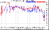 Solar PV/Inverter Performance Photovoltaic Panel Voltage Output