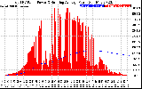 Solar PV/Inverter Performance Total PV Panel & Running Average Power Output