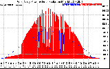 Solar PV/Inverter Performance West Array Power Output & Solar Radiation