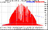 Solar PV/Inverter Performance West Array Actual & Running Average Power Output