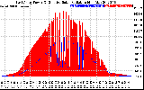 Solar PV/Inverter Performance East Array Power Output & Effective Solar Radiation