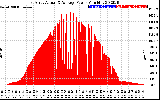 Solar PV/Inverter Performance East Array Actual & Average Power Output