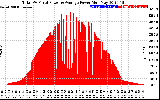 Solar PV/Inverter Performance Total PV Panel Power Output