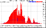 Solar PV/Inverter Performance Grid Power & Solar Radiation