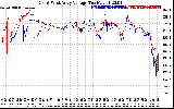 Solar PV/Inverter Performance Photovoltaic Panel Voltage Output