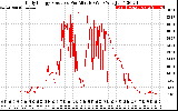 Solar PV/Inverter Performance Daily Energy Production Per Minute