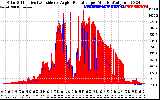 Solar PV/Inverter Performance Solar Radiation & Effective Solar Radiation per Minute