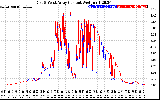 Solar PV/Inverter Performance Photovoltaic Panel Current Output